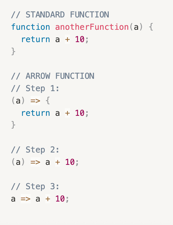Code block of two function parameter turning into arrow function