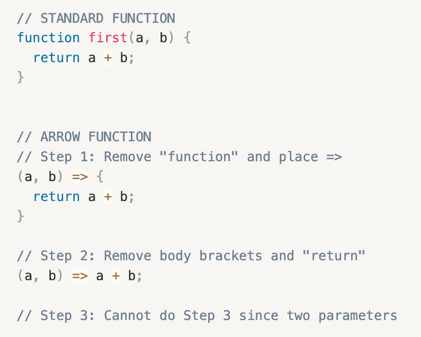 Code block of two function parameter turning into arrow function