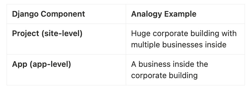 Django Corporate Analogy