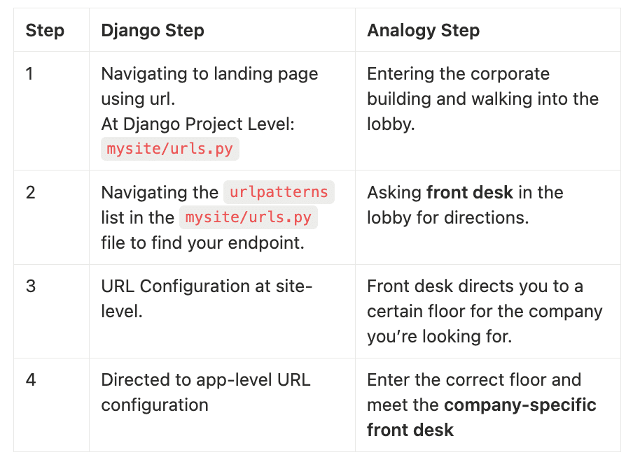 Django Analogy Framework